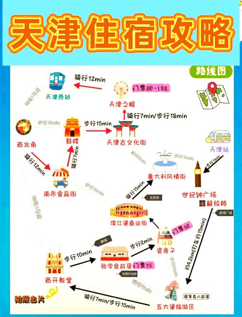 一日游天津必去景点排名