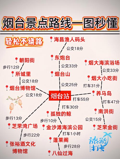 白甸到烟台长岛自驾游