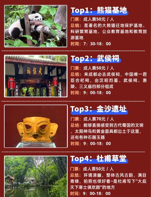 成都旅游攻略必去的景点