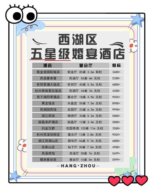 5星级酒店一晚多少钱