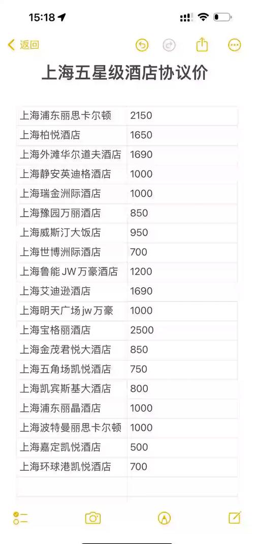 5星级酒店一晚多少钱