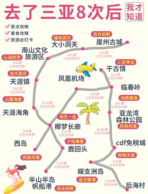 石家庄三亚自驾游路线