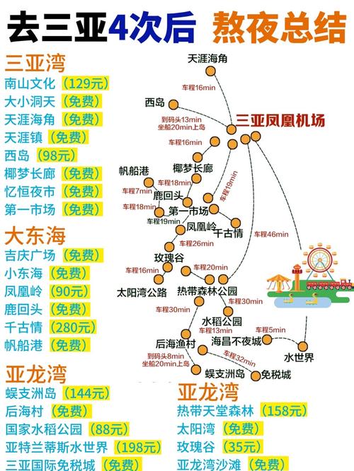 襄阳到三亚自驾游路线