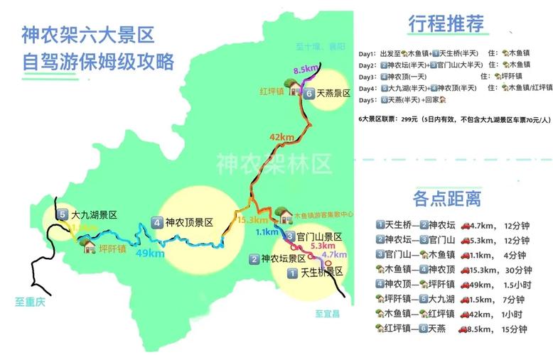 神农架自驾游路线规划