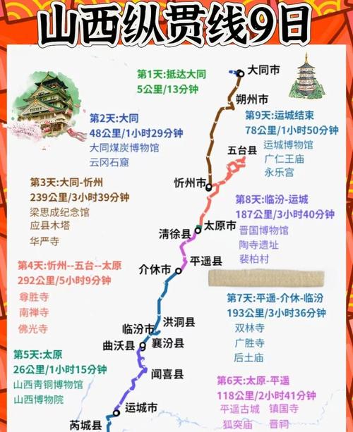 从山西出发自驾游路线