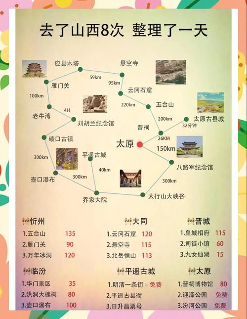 从山西出发自驾游路线