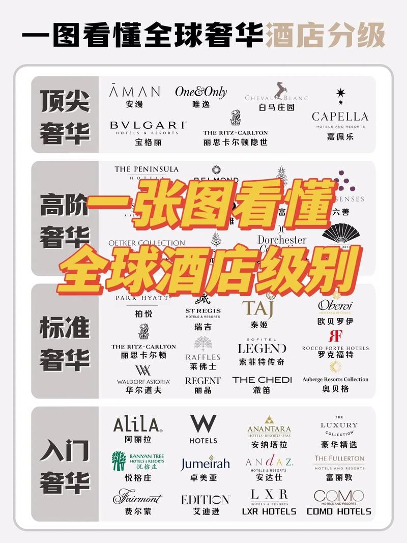 七星级酒店全球有几家