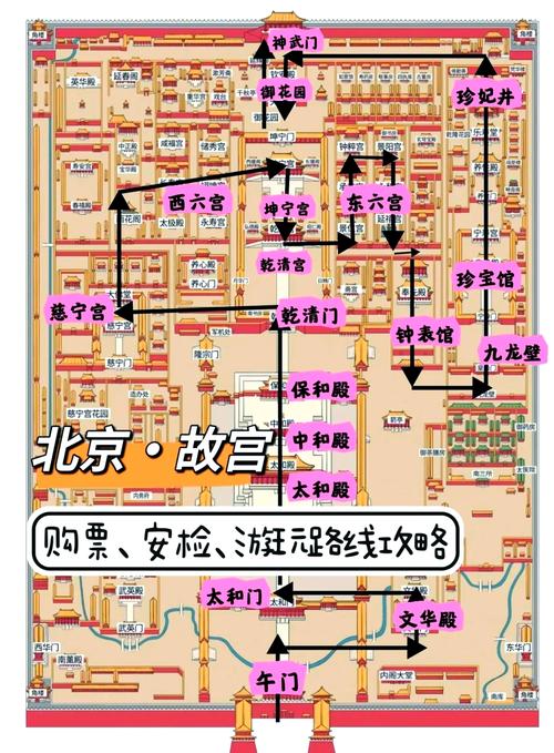 去北京旅游景点怎么预约