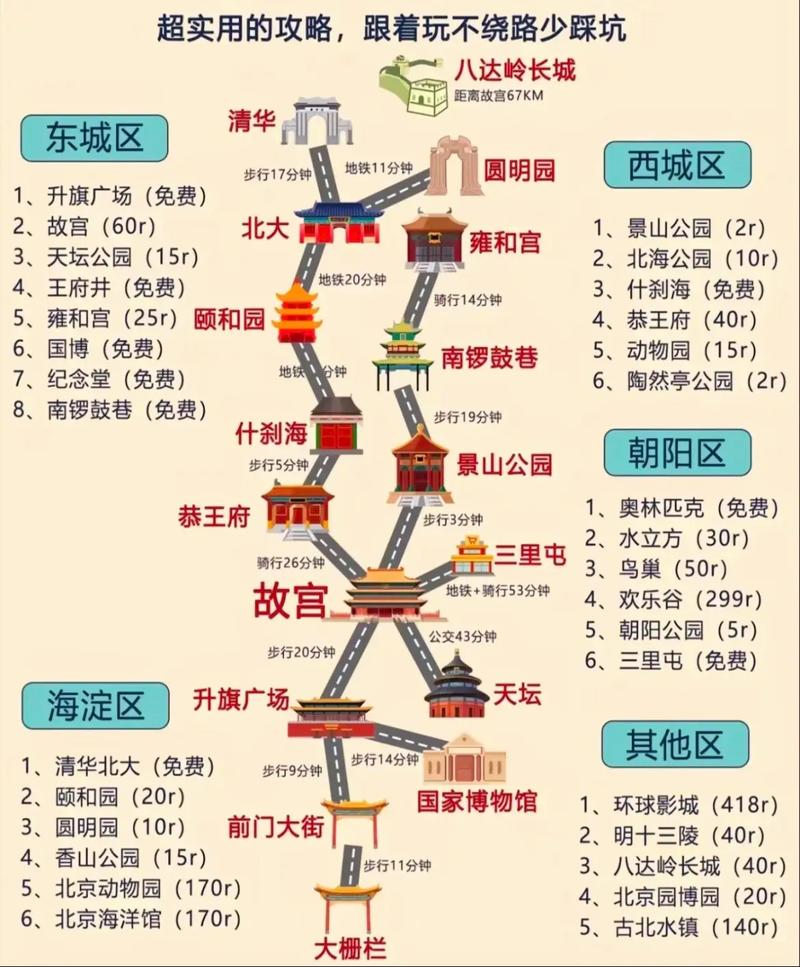 北京旅游攻略必玩的景点