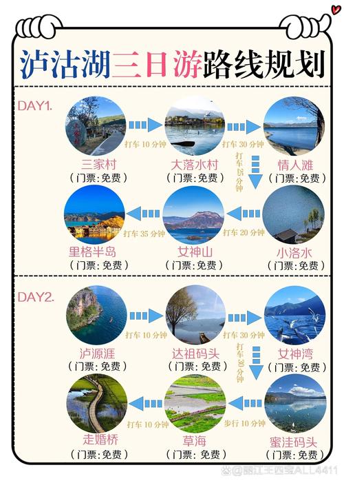 泸沽湖旅游攻略必去景点