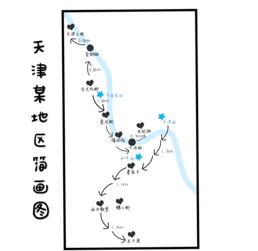 天津到天路自驾游住哪