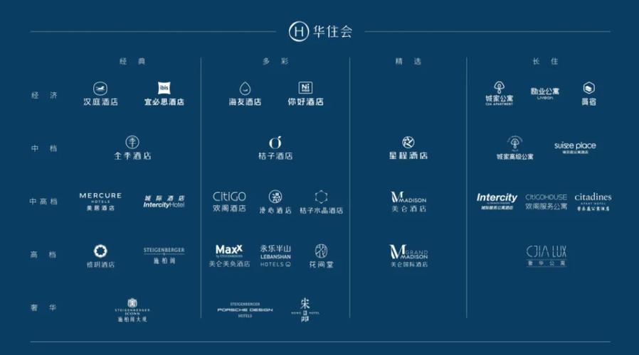 华住集团旗下酒店品牌