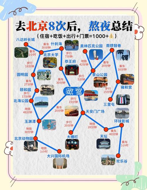 从北京出发五天自驾游