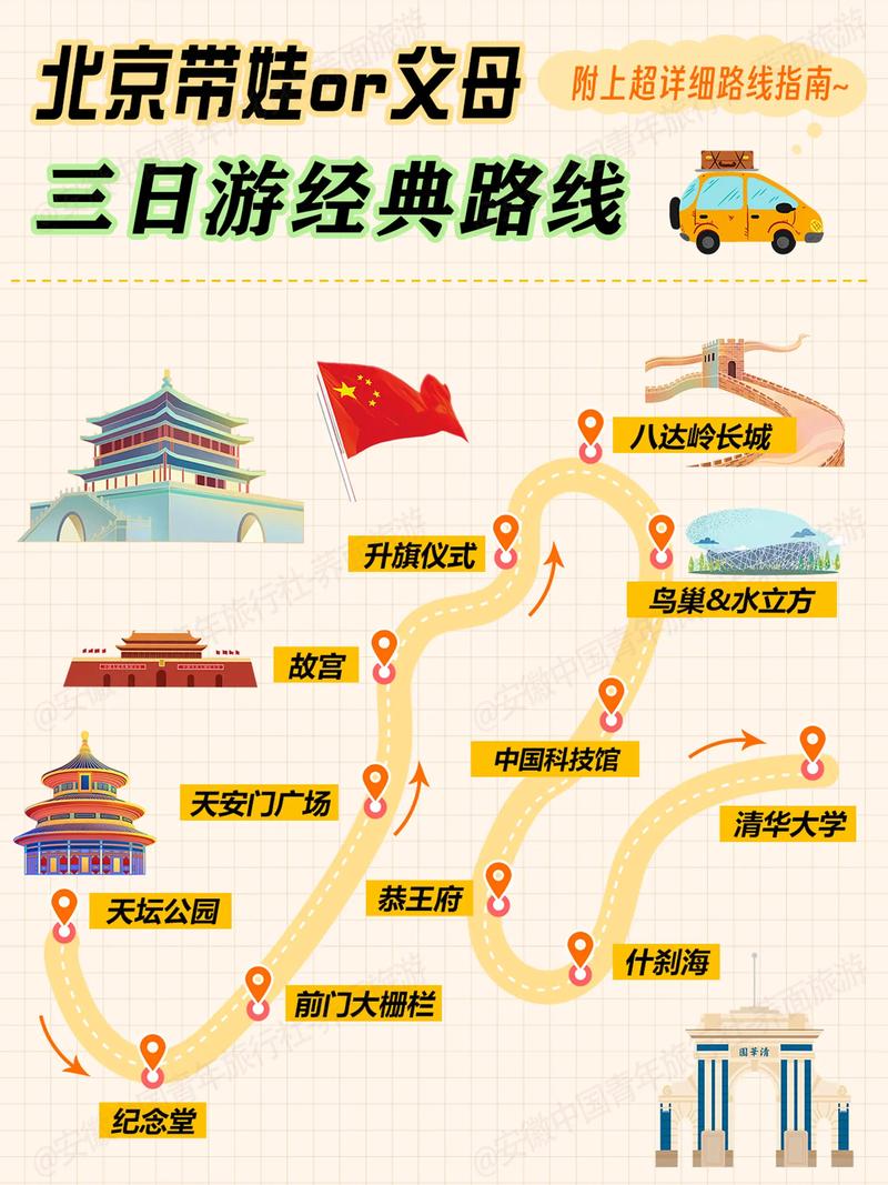 去北京自驾游五天攻略