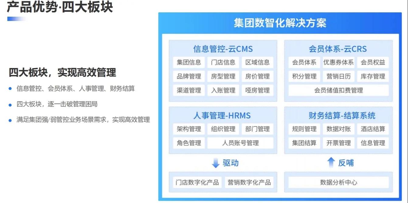 住哲酒店管理系统登录