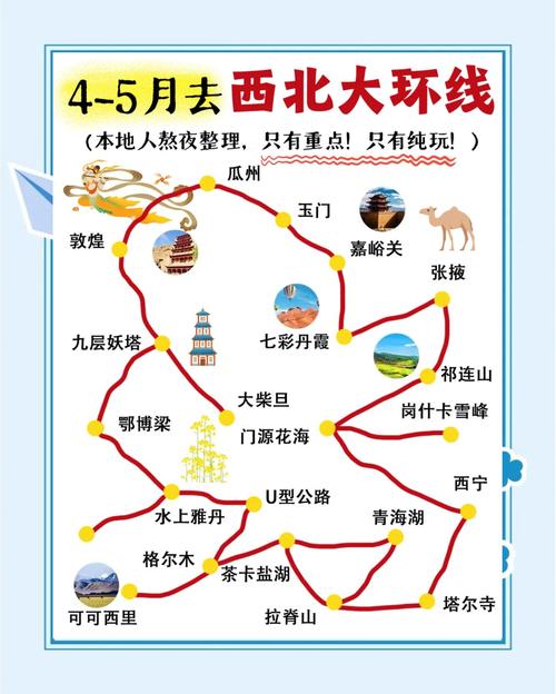 大西北自驾游注意事项