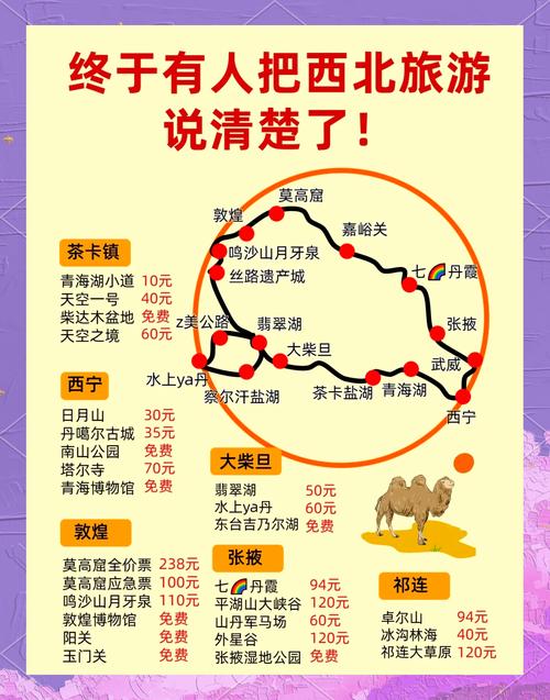 大西北自驾游注意事项