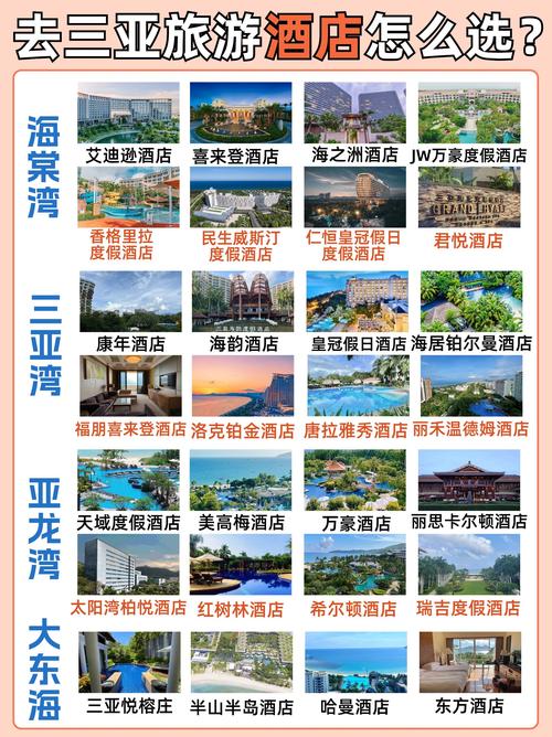 三亚五星级酒店数量