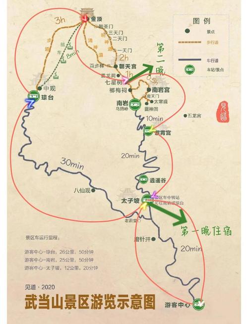 老河口到武当山自驾游