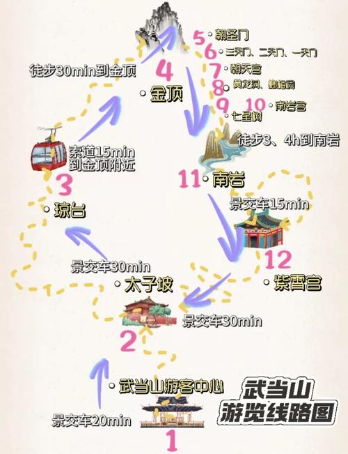 老河口到武当山自驾游