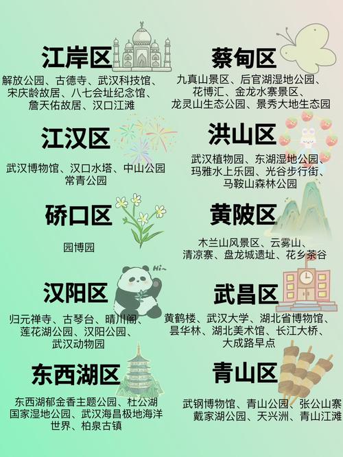 武汉旅游卡包含哪些景点