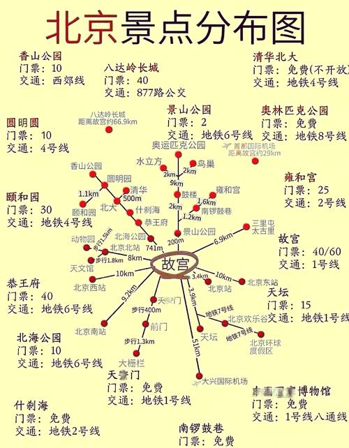 北京旅游地图景点路线图
