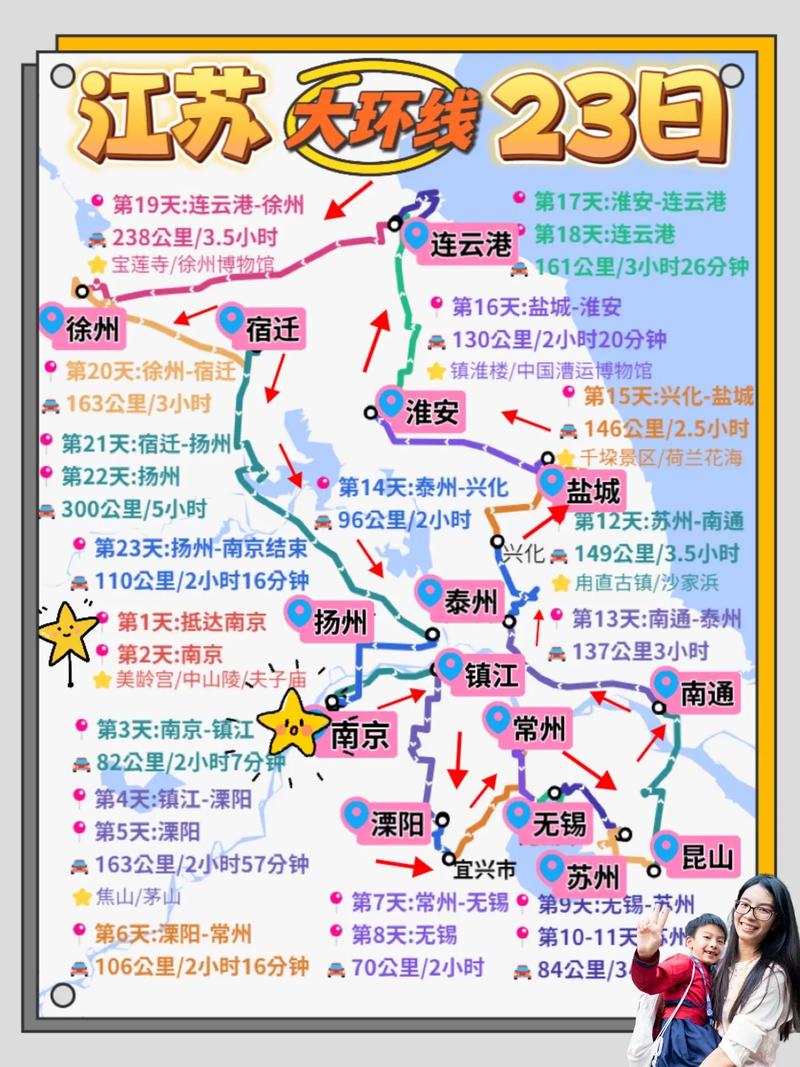 江苏省内一日游自驾游