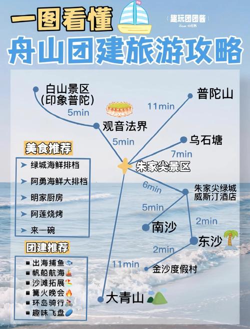 舟山一日游自驾游攻略