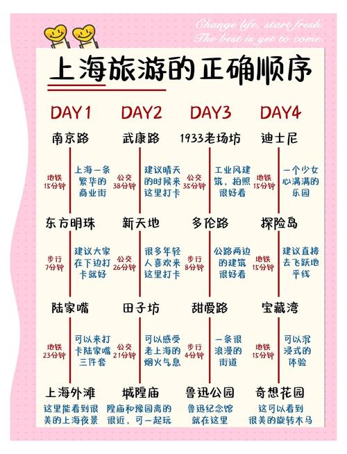 上海旅游景点排名前十名