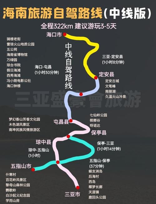 南昌到海南自驾游路线