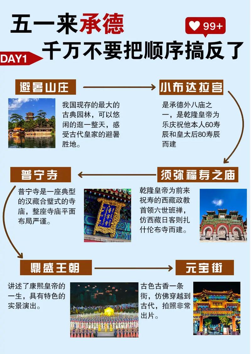 承德到太原自驾游攻略