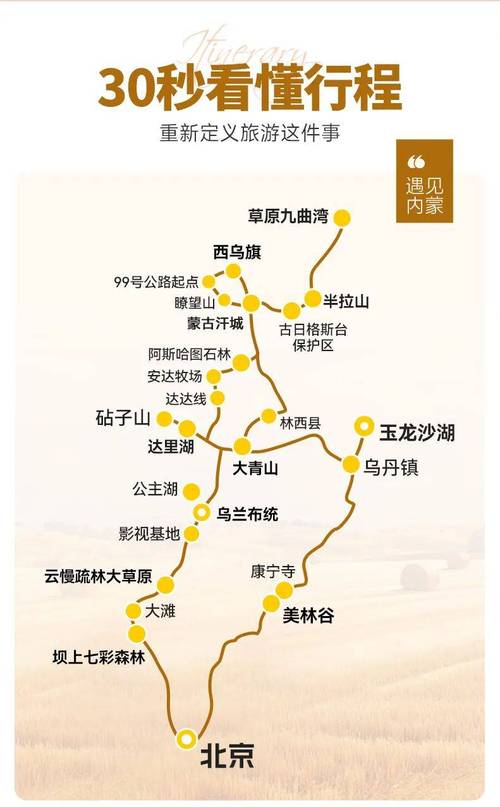 内蒙古环线自驾游攻略