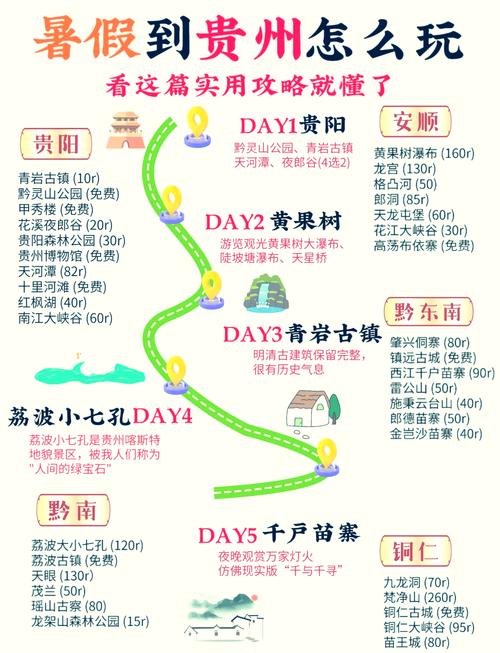 贵州至云南自驾游攻略