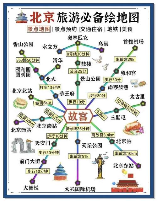 北京市自驾游景点大全