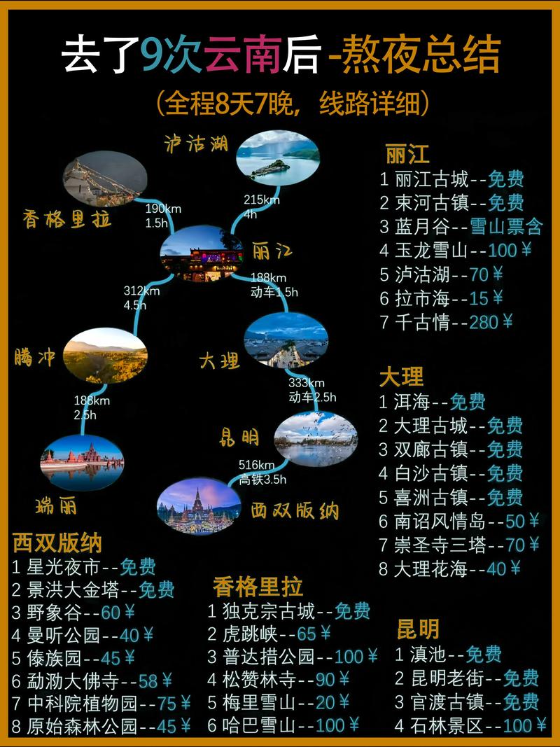 去云南自驾游最美路线