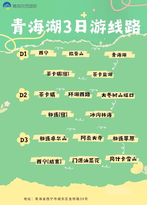 山东青海湖自驾游攻略