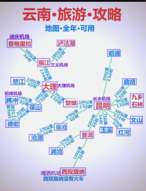 临沂到云南自驾游路线
