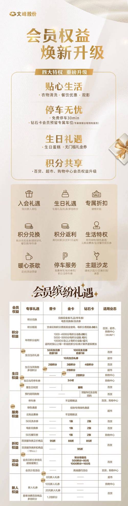 酒店会员卡优惠制度