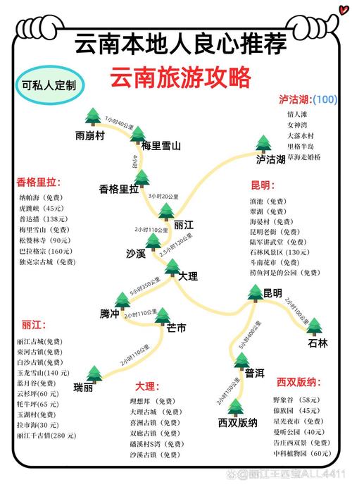 洛阳到云南自驾游攻略