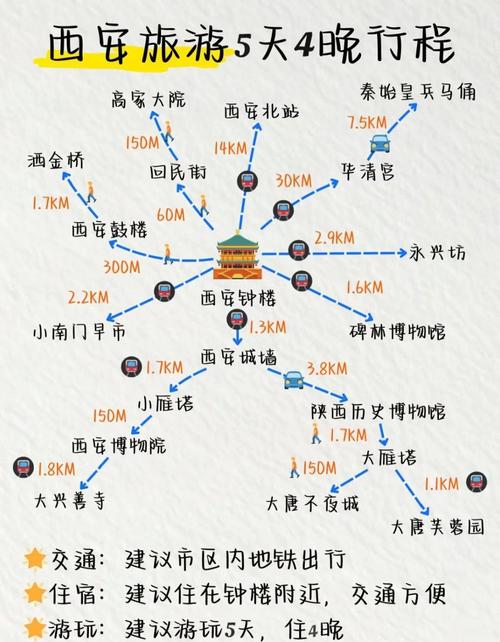 武汉至西安自驾游5天