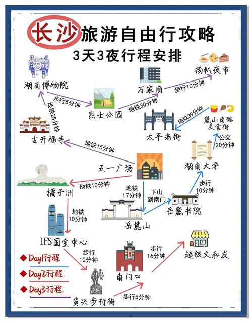 从长沙出发自驾游攻略