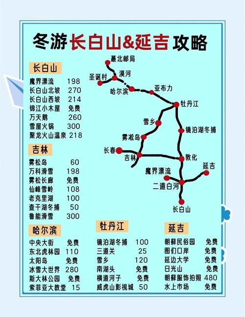 长白山旅游自驾游攻略