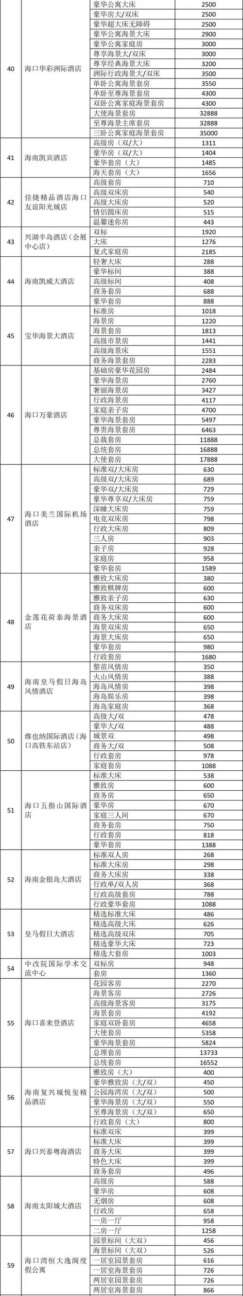 酒店晚退房怎么收费