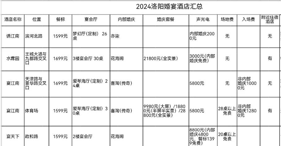 洛阳婚宴酒店一览表