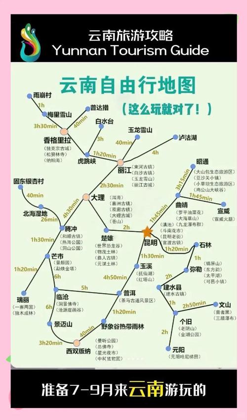 内江到云南自驾游攻略