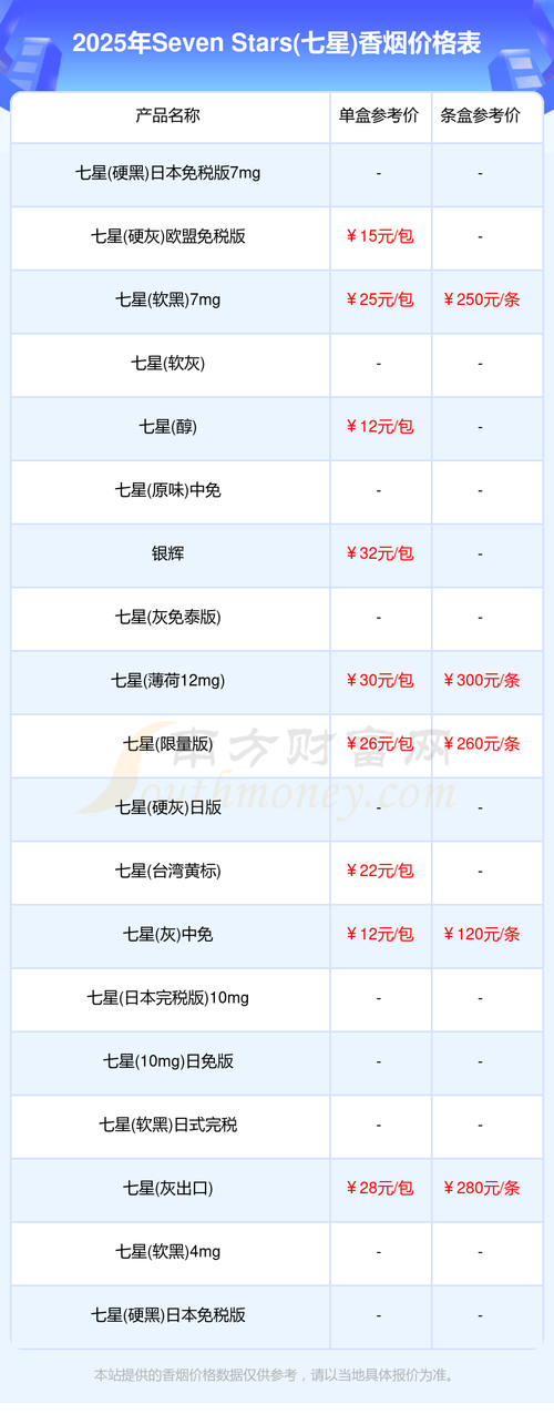 盘古七星酒店价格表