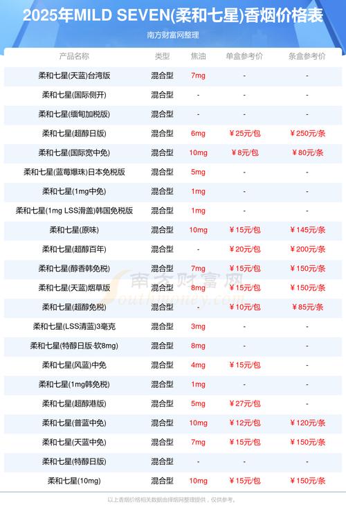 盘古七星酒店价格表