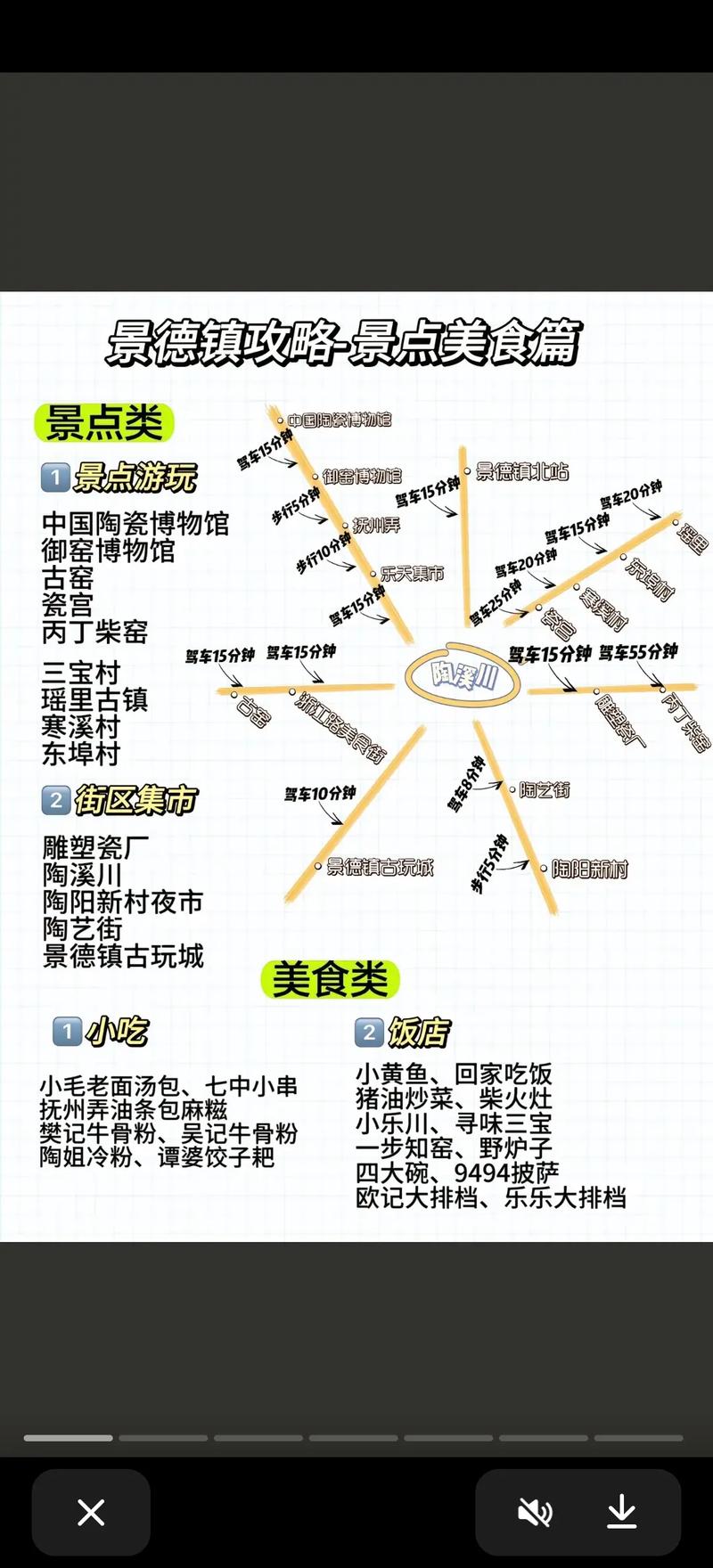 景德镇开车自驾游攻略