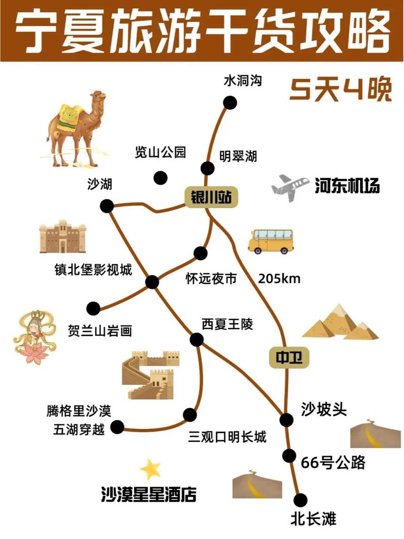 银川到绵山自驾游攻略