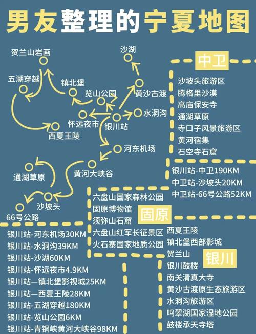 银川到绵山自驾游攻略